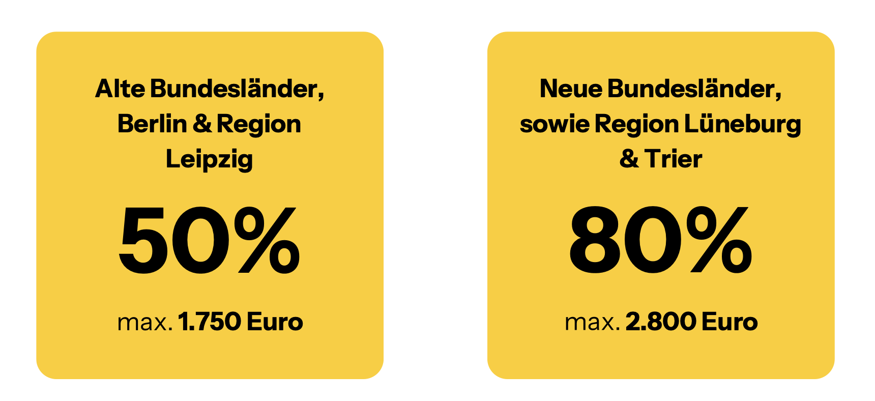 50 % 80 % Förderung - Grafik von MR2 50 % 80 % Förderung - Grafik von MR2